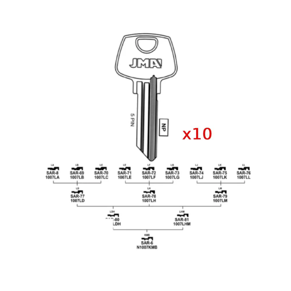 1007LA 5-Pin Sargent Commercial & Residencial Key Blank - 1007LA / SAR-8 (Packs of 10) Questions & Answers